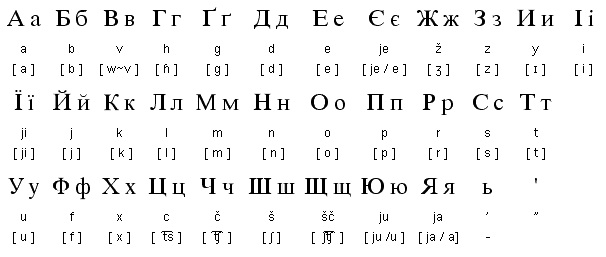 Ukrainian Alphabet | Katherine in Ukraine